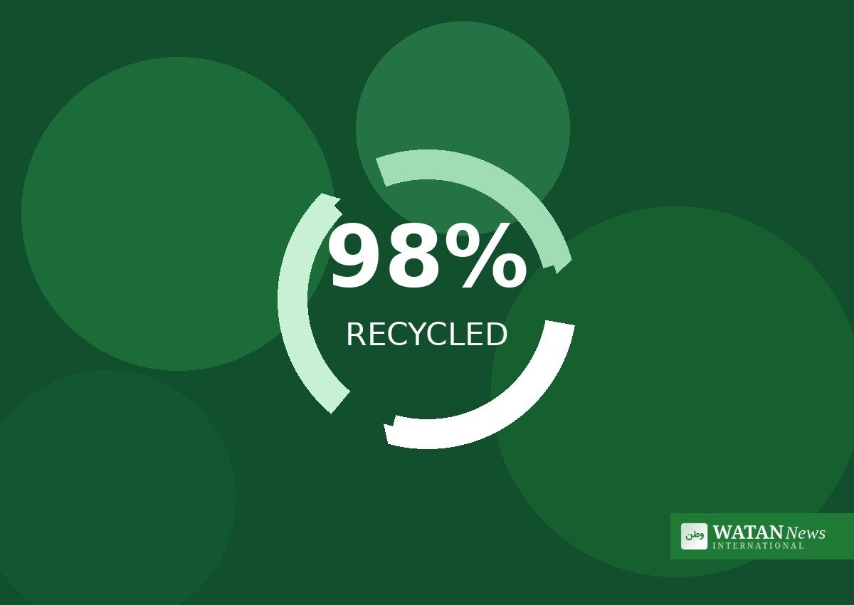 Akrylglas genbrug cirkulær proces der genvinder 98 procent rent materiale